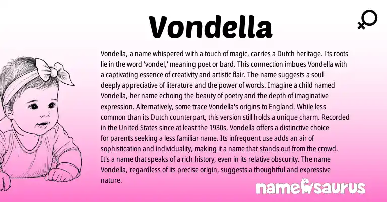 Infographic about Vondella name meaning, Vondella is a name from Dutch origin(s).