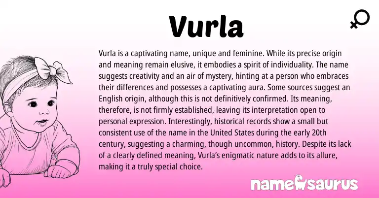 Infographic about Vurla name meaning, Vurla is a name from Other origin(s).