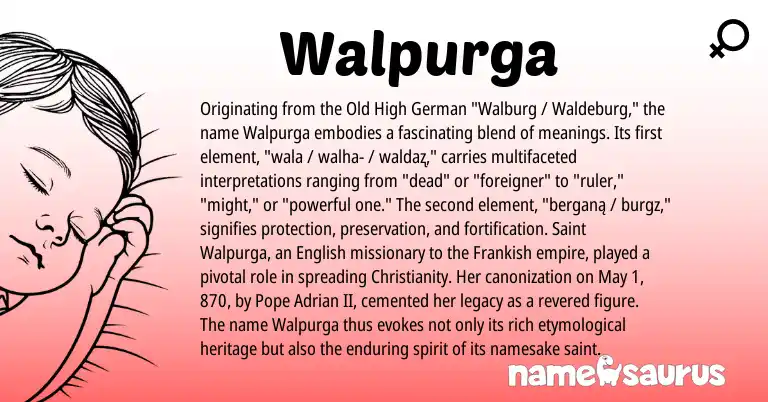 Infographic about Walpurga name meaning, Walpurga is a name from Old High German, English, Christianity, Frankish origin(s).