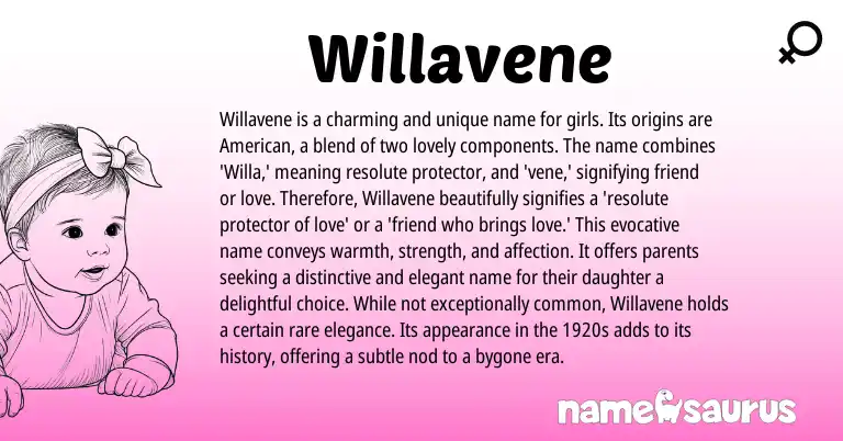 Infographic about Willavene name meaning, Willavene is a name from English origin(s).