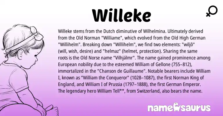 Infographic about Willeke name meaning, Willeke is a name from Old Norse, Old High German, European, England, Old Norman, German, Dutch, Norman origin(s).