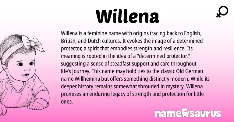 Infographic about Willena name meaning, Willena is a name from English, British, Dutch, German origin(s).