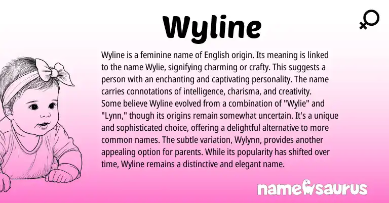 Infographic about Wyline name meaning, Wyline is a name from English origin(s).