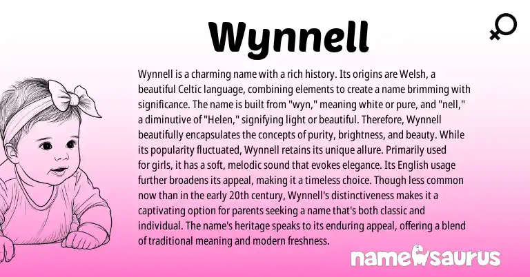 Infographic about Wynnell name meaning, Wynnell is a name from Welsh, English origin(s).