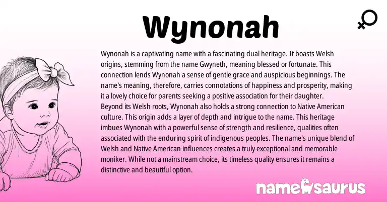 Infographic about Wynonah name meaning, Wynonah is a name from Welsh origin(s).