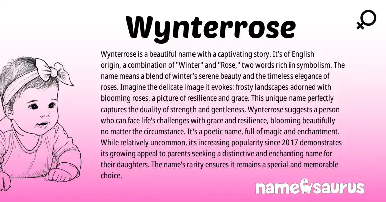 Infographic about Wynterrose name meaning, Wynterrose is a name from English origin(s).
