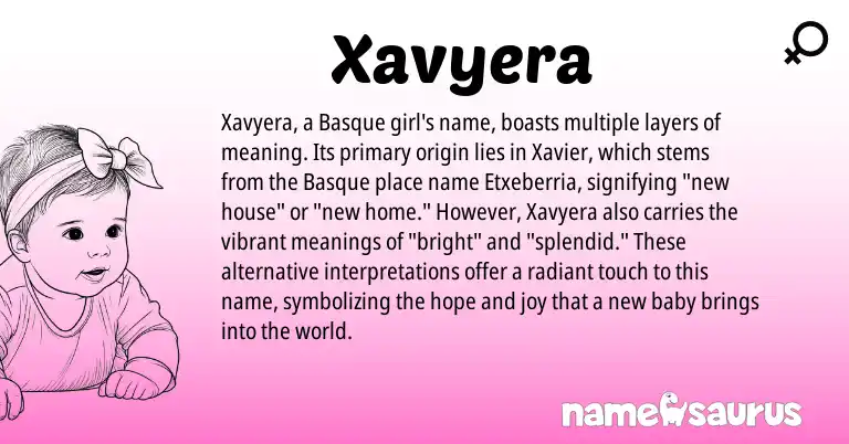Infographic about Xavyera name meaning, Xavyera is a name from Basque origin(s).