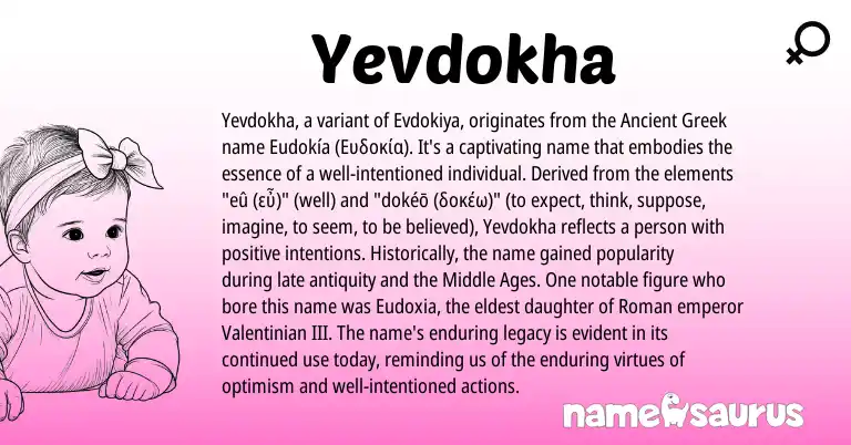Infographic about Yevdokha name meaning, Yevdokha is a name from Ancient Greek, Roman origin(s).