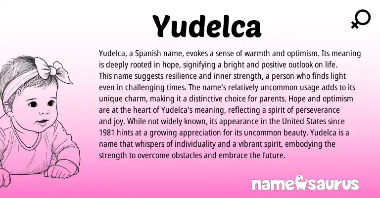 Infographic about Yudelca name meaning, Yudelca is a name from Spanish origin(s).