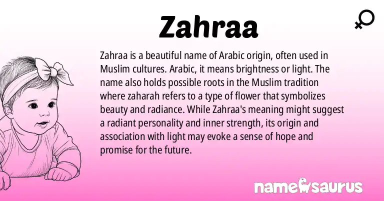 Infographic about Zahraa name meaning, Zahraa is a name from Arabic, Muslim origin(s).