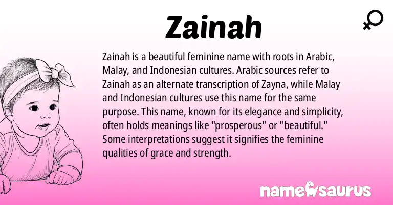 Infographic about Zainah name meaning, Zainah is a name from Arabic, Malay, Indonesian origin(s).