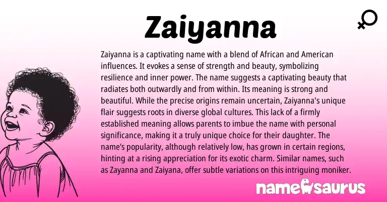 Infographic about Zaiyanna name meaning, Zaiyanna is a name from American, African origin(s).