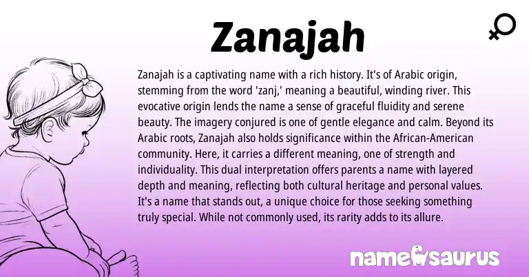 Infographic about Zanajah name meaning, Zanajah is a name from Arabic origin(s).