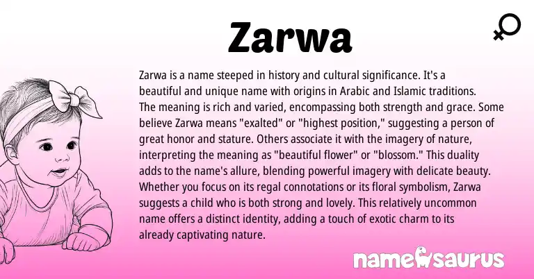 Infographic about Zarwa name meaning, Zarwa is a name from Arabic origin(s).