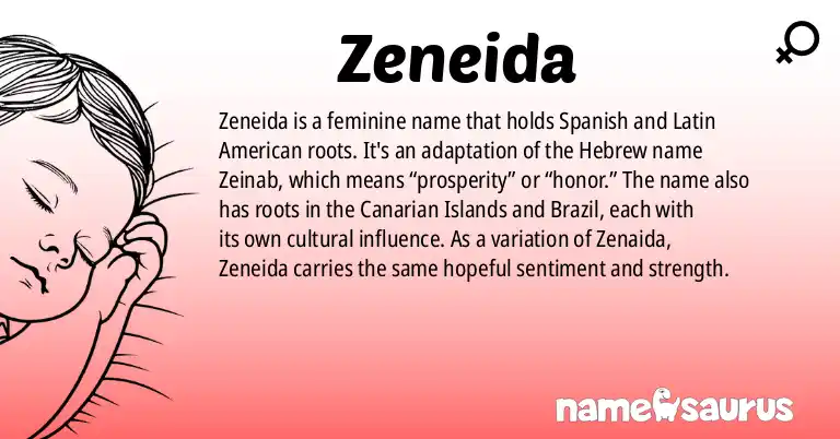 Infographic about Zeneida name meaning, Zeneida is a name from Spanish (Latin American), Spanish (Canarian), Portuguese (Brazilian) origin(s).
