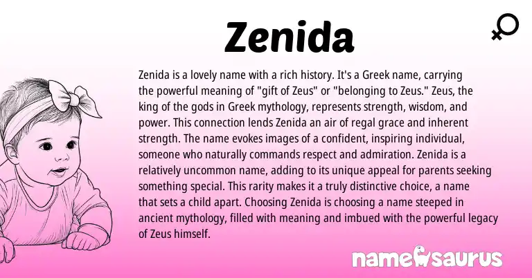 Infographic about Zenida name meaning, Zenida is a name from Greek origin(s).
