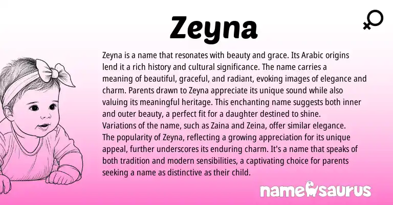 Infographic about Zeyna name meaning, Zeyna is a name from Arabic origin(s).