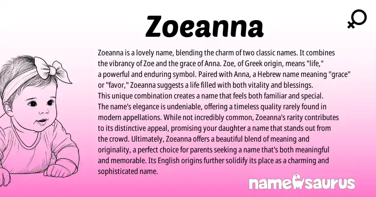 Infographic about Zoeanna name meaning, Zoeanna is a name from Hebrew, Greek origin(s).