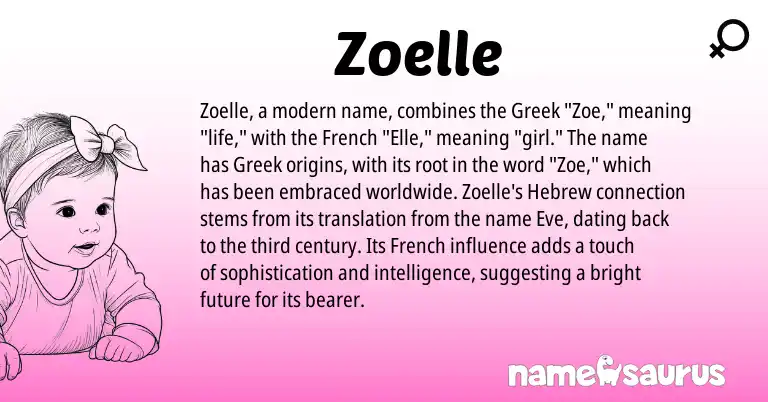 Infographic about Zoelle name meaning, Zoelle is a name from French, Hebrew, Greek origin(s).