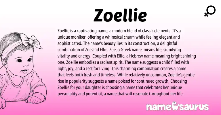 Infographic about Zoellie name meaning, Zoellie is a name from Greek, Hebrew origin(s).