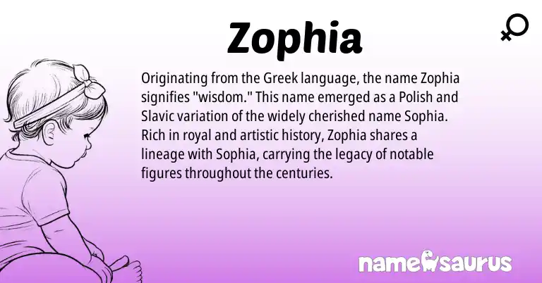 Infographic about Zophia name meaning, Zophia is a name from Polish, Slavic, Greek origin(s).