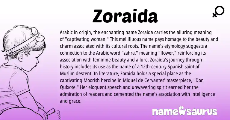 Infographic about Zoraida name meaning, Zoraida is a name from Spanish, Arabic, Muslim origin(s).