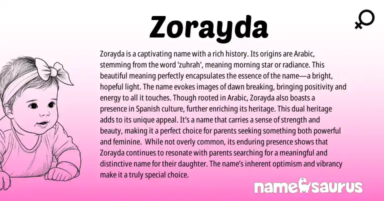 Infographic about Zorayda name meaning, Zorayda is a name from Arabic origin(s).