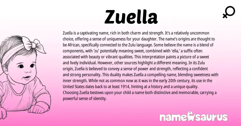 Infographic about Zuella name meaning, Zuella is a name from Other origin(s).