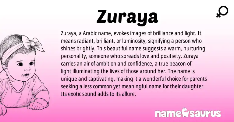 Infographic about Zuraya name meaning, Zuraya is a name from Arabic origin(s).