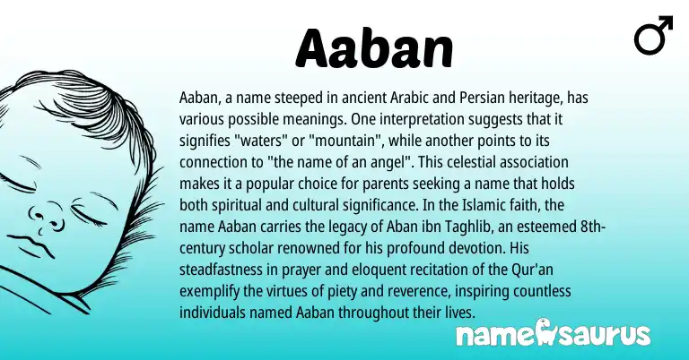 Infographic about Aaban name meaning, Aaban is a name from Persian, Arabic origin(s).