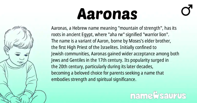 Infographic about Aaronas name meaning, Aaronas is a name from Jewish, Hebrew origin(s).