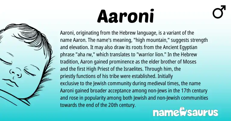 Infographic about Aaroni name meaning, Aaroni is a name from Ancient Egyptian, Jewish, Hebrew origin(s).
