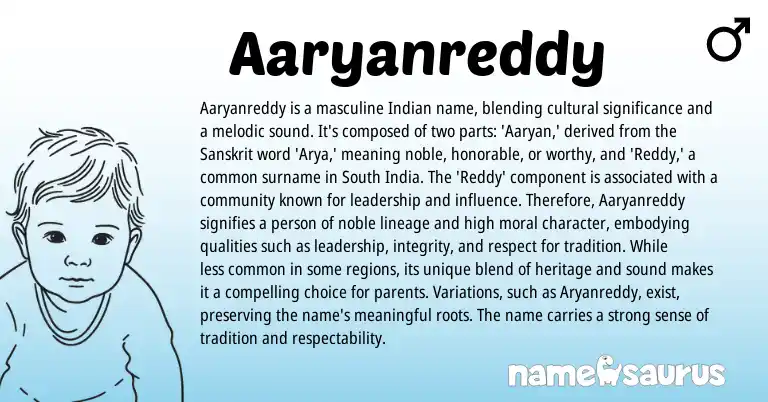 Infographic about Aaryanreddy name meaning, Aaryanreddy is a name from Telugu, Indian, Sanskrit origin(s).