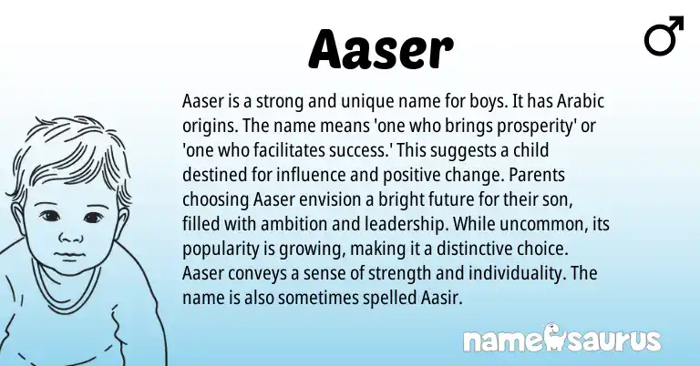 Infographic about Aaser name meaning, Aaser is a name from Arabic origin(s).
