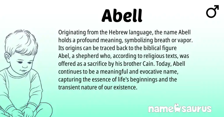 Infographic about Abell name meaning, Abell is a name from Hebrew origin(s).