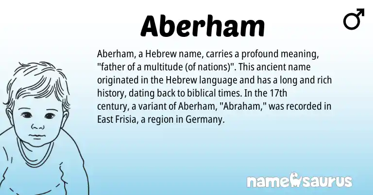 Infographic about Aberham name meaning, Aberham is a name from Hebrew origin(s).