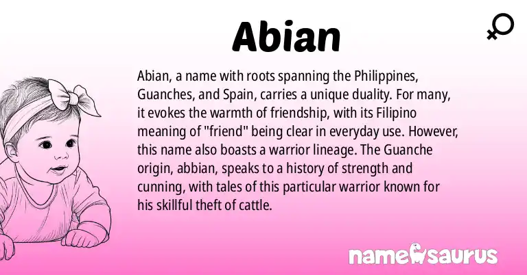 Infographic about Abian name meaning, Abian is a name from Filipino, Guanche, Spanish (Canarian) origin(s).