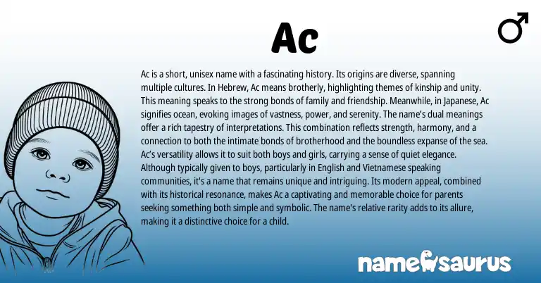 Infographic about Ac name meaning, Ac is a name from Japanese, Hebrew origin(s).