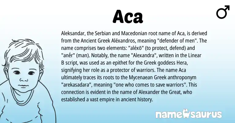 Infographic about Aca name meaning, Aca is a name from Serbian, Greek, Macedonian, Ancient Greek origin(s).
