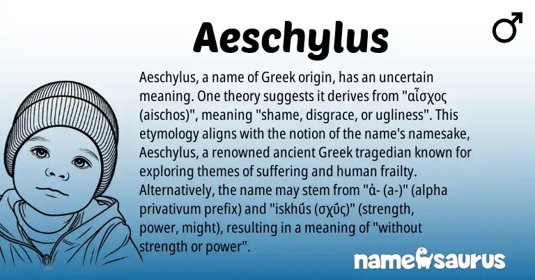 Infographic about Aeschylus name meaning, Aeschylus is a name from Greek origin(s).