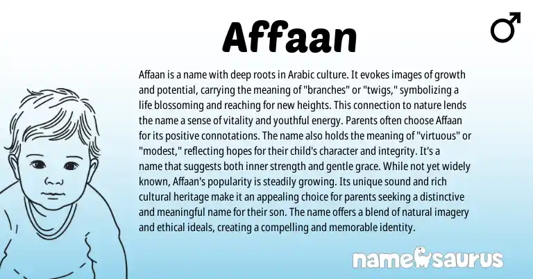 Infographic about Affaan name meaning, Affaan is a name from Arabic origin(s).