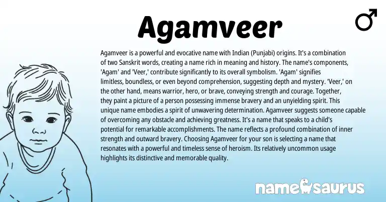 Infographic about Agamveer name meaning, Agamveer is a name from Indian, Sanskrit origin(s).