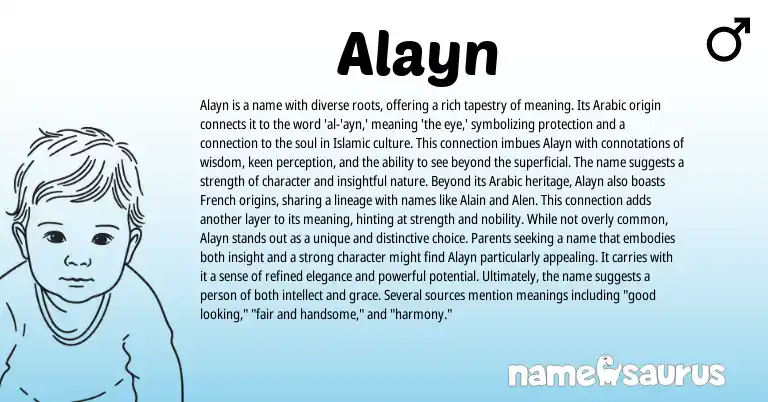 Infographic about Alayn name meaning, Alayn is a name from Arabic origin(s).