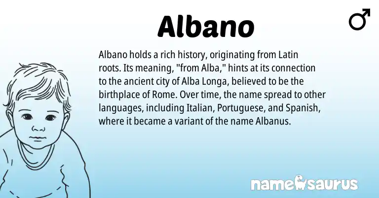 Infographic about Albano name meaning, Albano is a name from Spanish, Portuguese, Latin, Italian origin(s).
