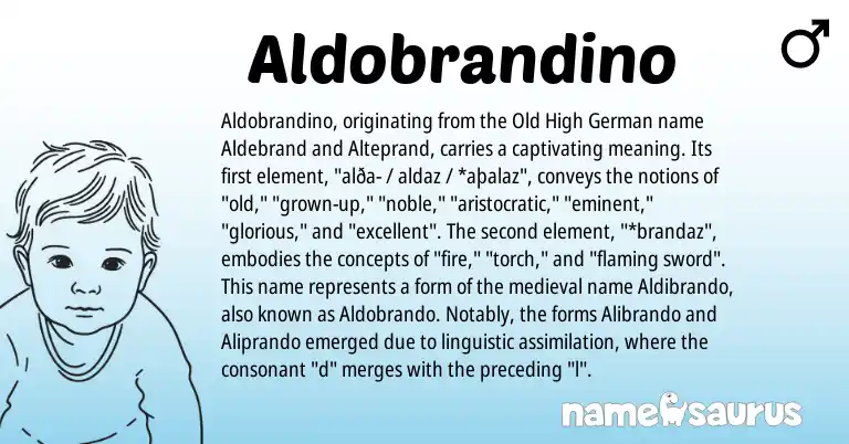 Infographic about Aldobrandino name meaning, Aldobrandino is a name from Old High German origin(s).