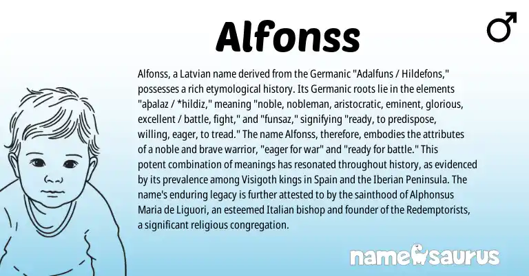 Infographic about Alfonss name meaning, Alfonss is a name from Spain, Germanic, Latvian, Italian origin(s).