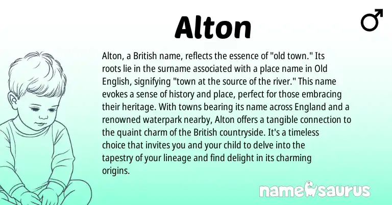 Infographic about Alton name meaning, Alton is a name from Old English, British, England origin(s).