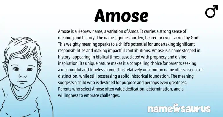 Infographic about Amose name meaning, Amose is a name from Hebrew origin(s).