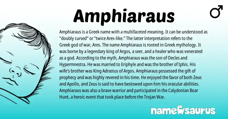Infographic about Amphiaraus name meaning, Amphiaraus is a name from Greek origin(s).