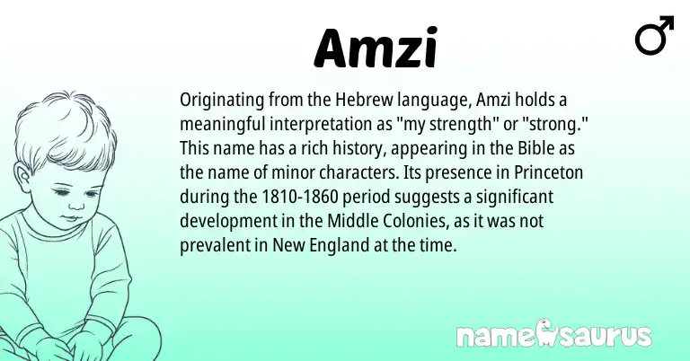 Infographic about Amzi name meaning, Amzi is a name from Hebrew, England origin(s).